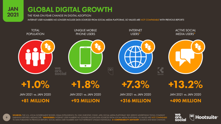 Global+Digital+Overview+January+2021+DataReportal