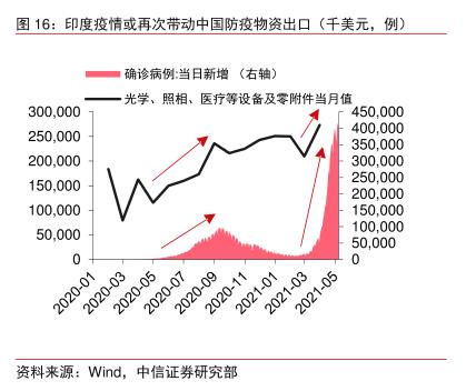 搜狗截图21年05月20日1039_9